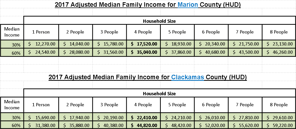 2017 income chart